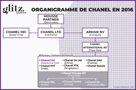 organigramme chanel|chanel executives list.